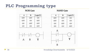 PLC Programming type
6/10/2023
Knowledge Downloadable
36
 