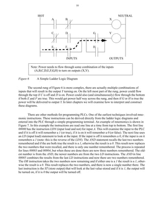 Plc intro | PDF image.