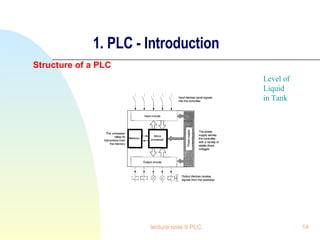 1. PLC - Introduction Structure of a PLC lecture note 9 PLC Level of Liquid in Tank 