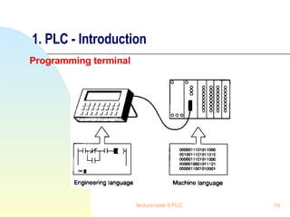 1. PLC - Introduction Programming terminal lecture note 9 PLC 