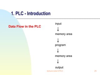 1. PLC - Introduction lecture note 9 PLC Data Flow in the PLC 