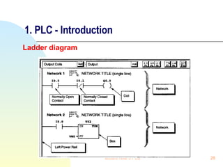 1. PLC - Introduction Ladder diagram lecture note 9 PLC 