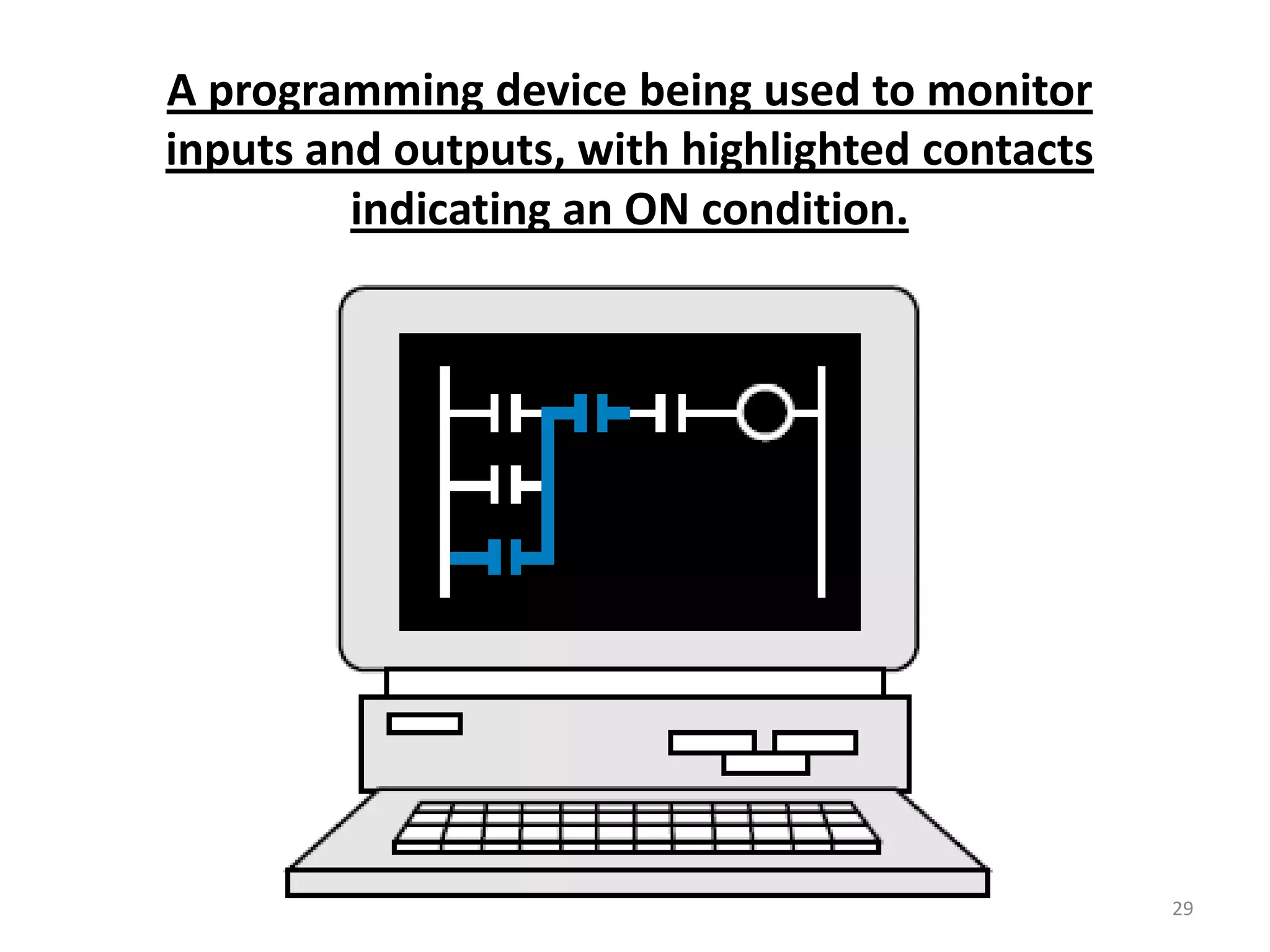 A programming device being used to monitor
inputs and outputs, with highlighted contacts
         indicating an ON condition.




                                                29
 