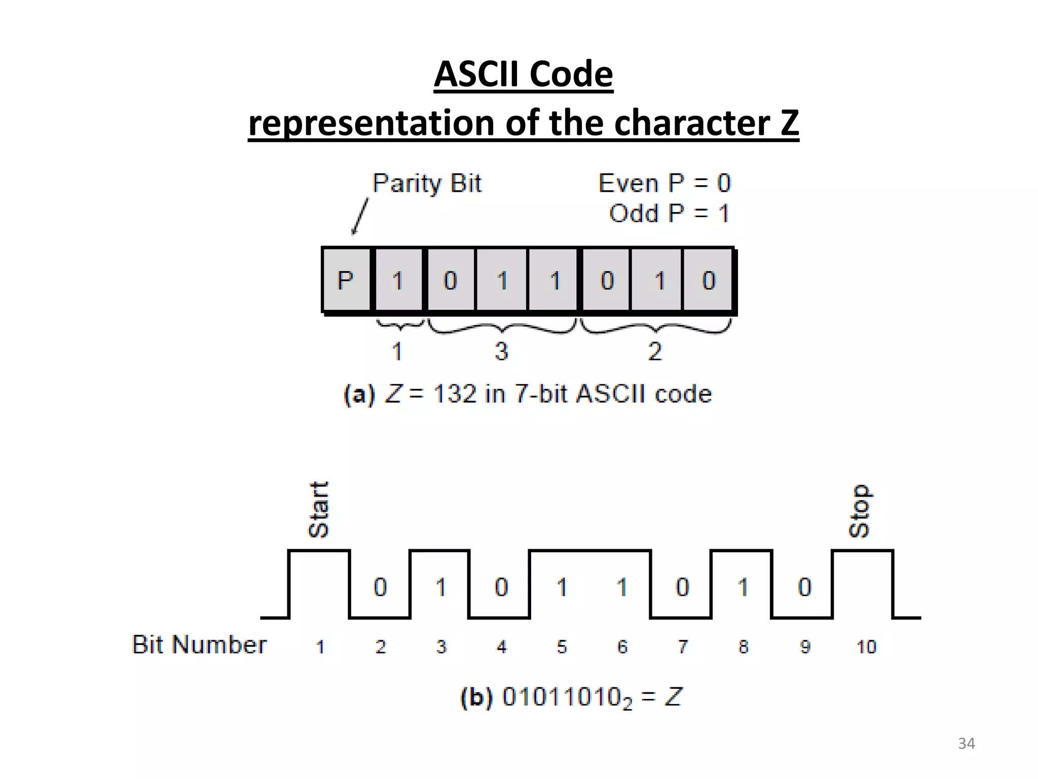 ASCII Code
representation of the character Z




                                    34
 