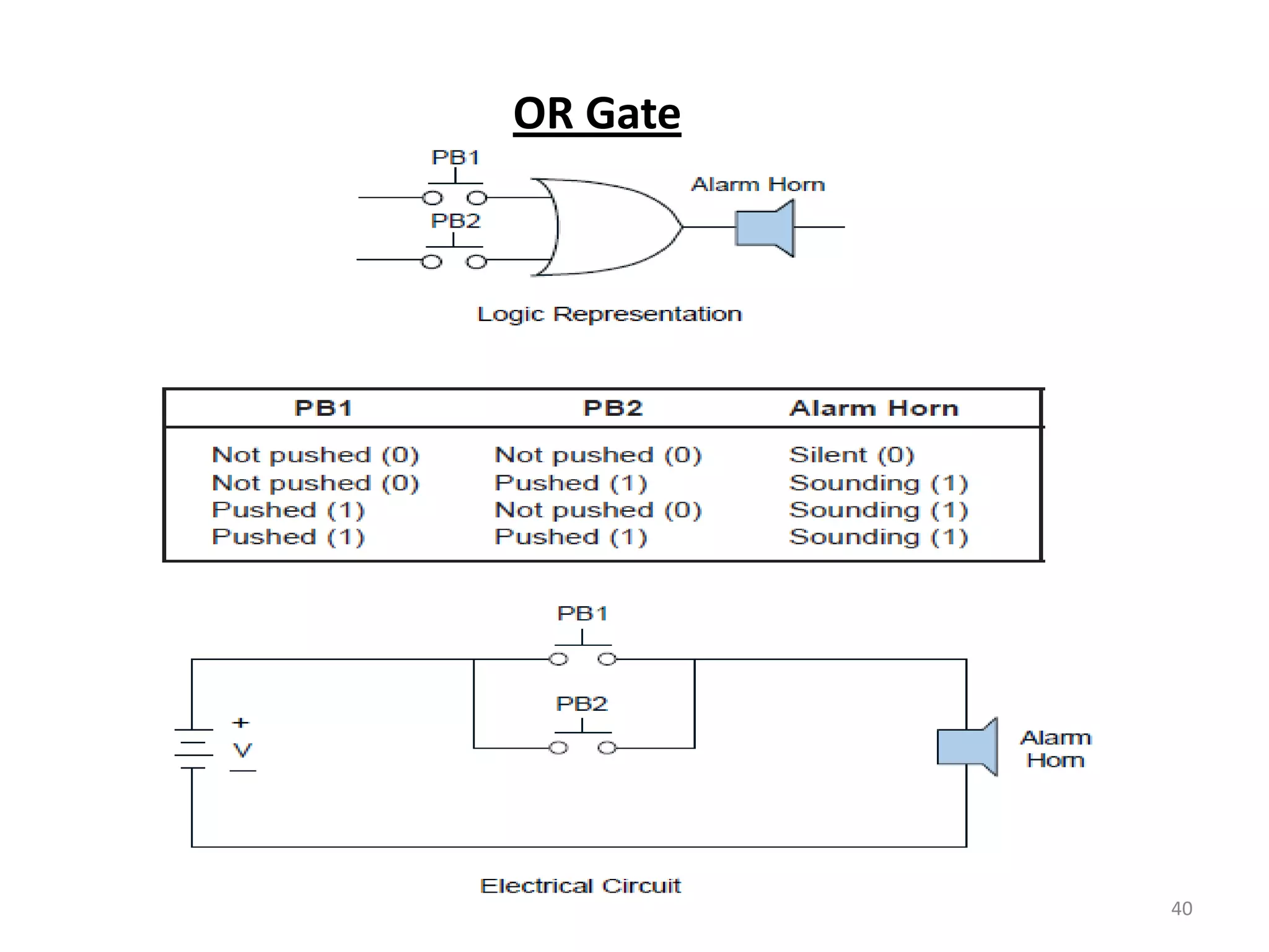 OR Gate




          40
 