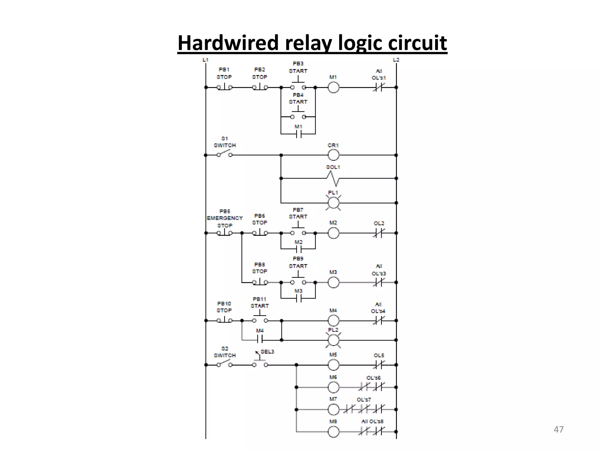 Hardwired relay logic circuit




                                47
 