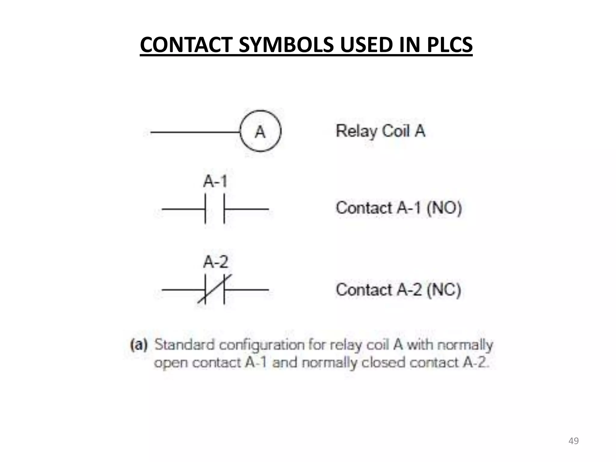 CONTACT SYMBOLS USED IN PLCS




                               49
 