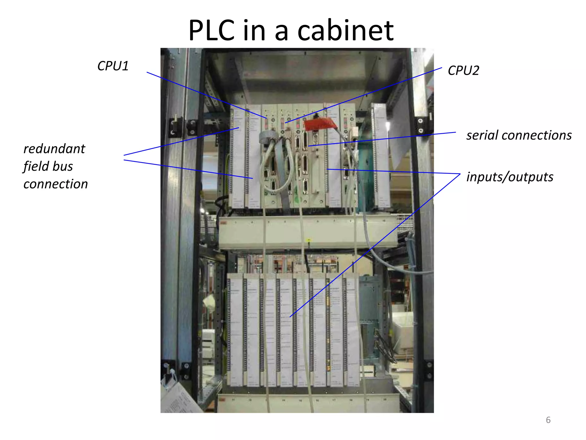 PLC in a cabinet
             CPU1                      CPU2



                                         serial connections
redundant
field bus
connection                               inputs/outputs




                                                      6
 