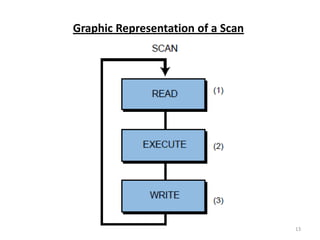 Graphic Representation of a Scan




                                   13
 