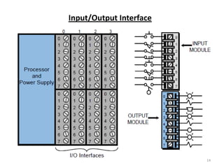 Input/Output Interface




                         14
 