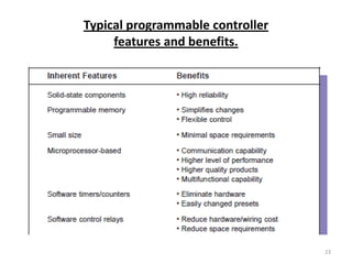 Typical programmable controller
     features and benefits.




                                  23
 