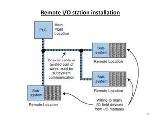 Remote I/O station installation




                                  26
 