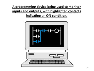 A programming device being used to monitor
inputs and outputs, with highlighted contacts
         indicating an ON condition.




                                                29
 
