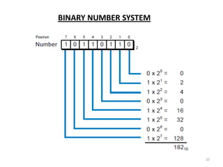 BINARY NUMBER SYSTEM




                       32
 
