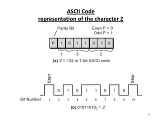 ASCII Code
representation of the character Z




                                    34
 