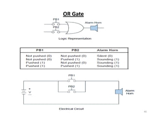 OR Gate




          40
 