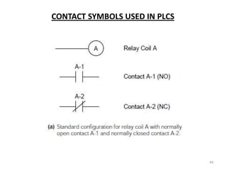 CONTACT SYMBOLS USED IN PLCS




                               49
 