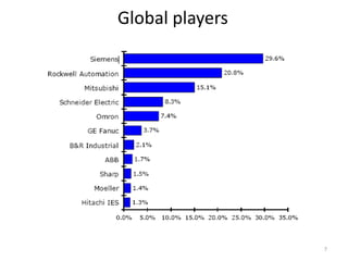 Global players




                 7
 