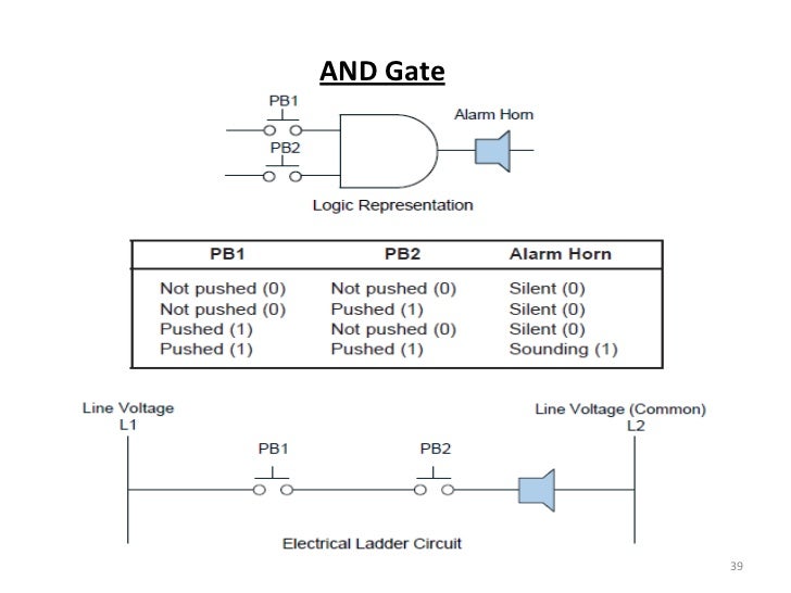 Plc (introduction and logic)