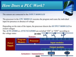 PLC_Introduction to programming updated.pptx