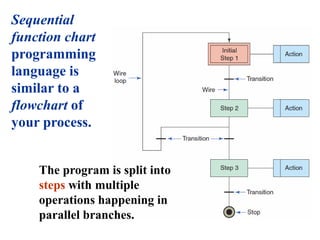 PLC_Introduction to programming updated.pptx
