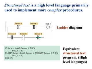 PLC_Introduction to programming updated.pptx
