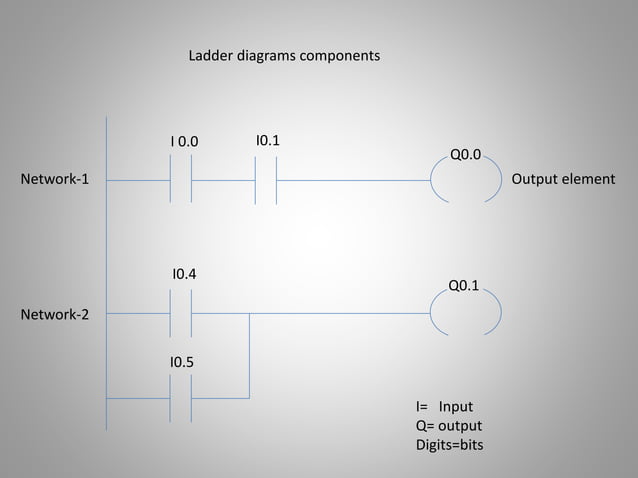 programmable logic Controller intro.pptx