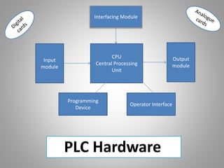 programmable logic Controller intro.pptx