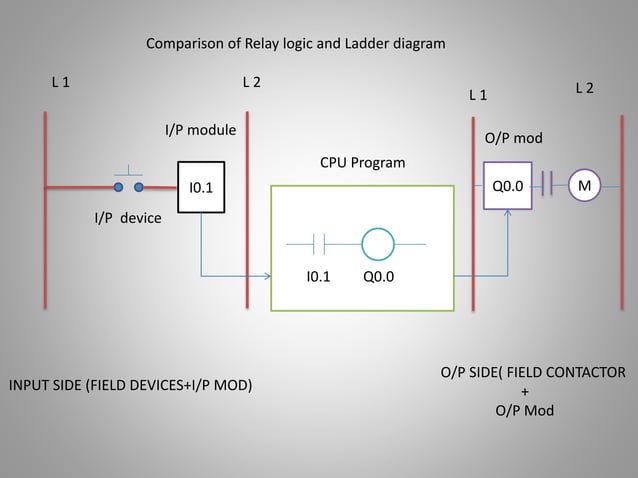 programmable logic Controller intro.pptx