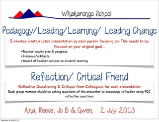 5 minutes uninterrupted presentation by each person focusing on: This needs to be
focused on your original goal...
•Teacher inquiry plan & progress
•Evidence/artifacts
•Impact of teacher actions on student learning
Reflection/ Critical Friend
Reflective Questioning & Critique from Colleagues for each presentation
Each group member should be asking questions of the presenter to encourage reflection using PLC
reflective questions
Whakarongo School
Pedagogy/Leading/Learning/ Leading Change
Ana, Reece, Jo B & Gwen: 2 July 2013
Monday, 8 July 2013
 