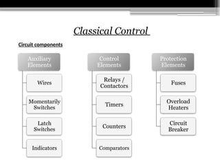 PLC lab Intro classic and advancedtechnology - Copy.pptx