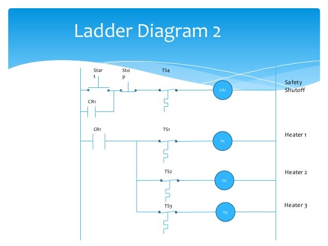 how to make plc ladder diagram plc ladder diagram how to make plc ladder diagram plc ladder diagram