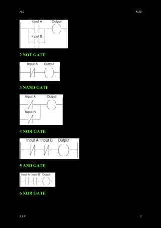 Plc lad simulator | PDF