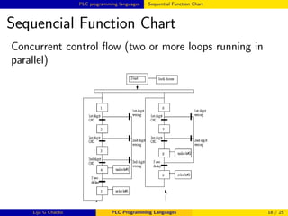 PLC Programming Languages | PPT