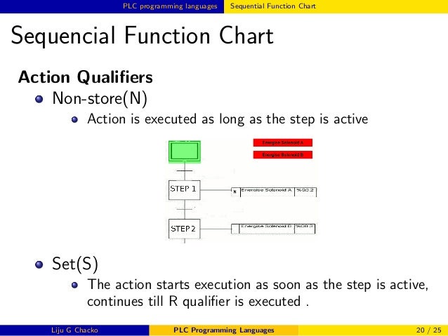 plc programming languages 20 638 jpg cb 1385798552 chart programming