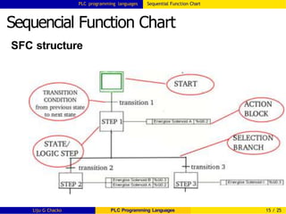plclanguages-131108224019-phpapp02 (2).pptx