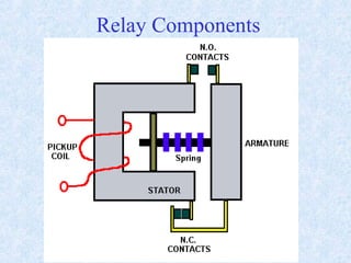 Relay Components
 