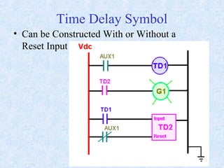 Time Delay Symbol
• Can be Constructed With or Without a
Reset Input
 