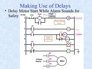 Making Use of Delays
• Delay Motor Start While Alarm Sounds for
Safety
 
