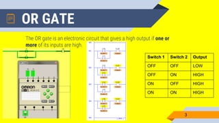 Plc logic gates | PPTX