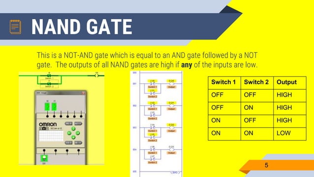 Plc logic gates | PPTX | Programming Languages | Computing