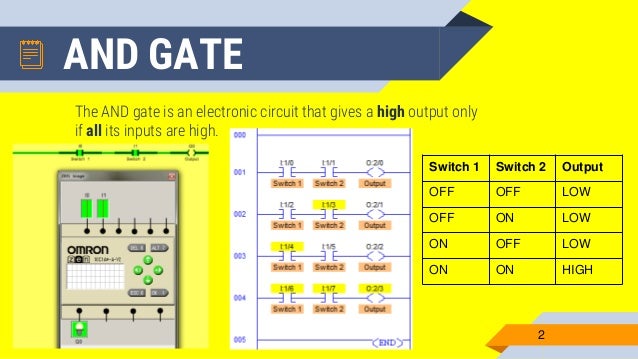 Plc logic gates