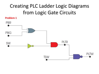 PLC (Logic Gates and Ladder Diagrams)_lec02.pdf