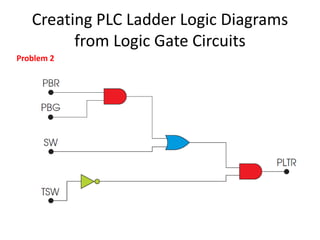 PLC (Logic Gates and Ladder Diagrams)_lec02.pdf