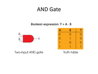 PLC (Logic Gates and Ladder Diagrams)_lec02.pdf