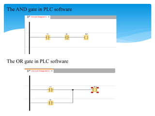 The AND gate in PLC software
The OR gate in PLC software
 