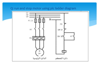 Q: run and stop motor using plc ladder diagram
 