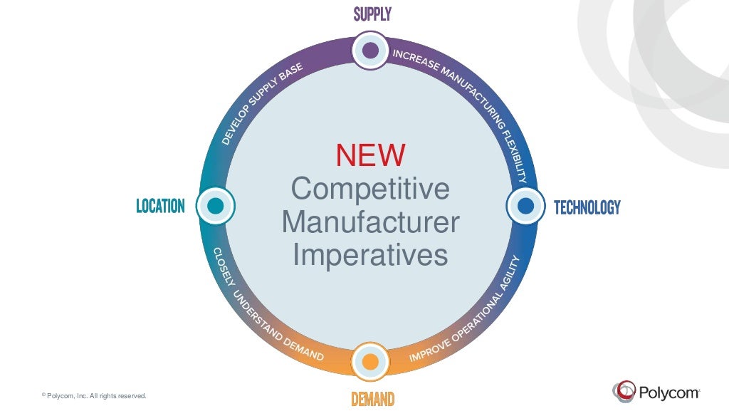 Competitive Manufacturing Ecosystems