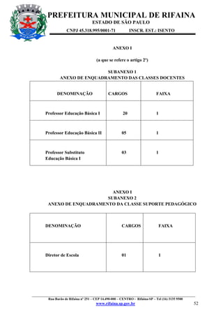 PREFEITURA MUNICIPAL DE RIFAINA
ESTADO DE SÃO PAULO
CNPJ 45.318.995/0001-71

INSCR. EST.: ISENTO

ANEXO I
(a que se refere o artigo 2º)
SUBANEXO 1
ANEXO DE ENQUADRAMENTO DAS CLASSES DOCENTES

DENOMINAÇÃO

CARGOS

FAIXA

Professor Educação Básica I

20

1

Professor Educação Básica II

05

1

Professor Substituto
Educação Básica I

03

1

ANEXO I
SUBANEXO 2
ANEXO DE ENQUADRAMENTO DA CLASSE SUPORTE PEDAGÓGICO

DENOMINAÇÃO

CARGOS

FAIXA

Diretor de Escola

01

1

_________________________________________________________________________________________________
Rua Barão de Rifaina nº 251 – CEP 14.490-000 – CENTRO - Rifaina-SP – Tel (16) 3135 9500

www.rifaina.sp.gov.br

52

 