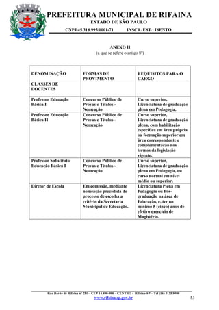 PREFEITURA MUNICIPAL DE RIFAINA
ESTADO DE SÃO PAULO
CNPJ 45.318.995/0001-71

INSCR. EST.: ISENTO

ANEXO II
(a que se refere o artigo 8º)

DENOMINAÇÃO

FORMAS DE
PROVIMENTO

REQUISITOS PARA O
CARGO

Concurso Público de
Provas e Títulos Nomeação
Concurso Público de
Provas e Títulos Nomeação

Curso superior,
Licenciatura de graduação
plena em Pedagogia.
Curso superior,
Licenciatura de graduação
plena, com habilitação
específica em área própria
ou formação superior em
área correspondente e
complementação nos
termos da legislação
vigente.
Curso superior,
Licenciatura de graduação
plena em Pedagogia, ou
curso normal em nível
médio ou superior.
Licenciatura Plena em
Pedagogia ou Pósgraduação na área de
Educação, e, ter no
mínimo 5 (cinco) anos de
efetivo exercício de
Magistério.

CLASSES DE
DOCENTES
Professor Educação
Básica I
Professor Educação
Básica II

Professor Substituto
Educação Básica I

Concurso Público de
Provas e Títulos Nomeação

Diretor de Escola

Em comissão, mediante
nomeação precedida de
processo de escolha a
critério da Secretaria
Municipal de Educação.

_________________________________________________________________________________________________
Rua Barão de Rifaina nº 251 – CEP 14.490-000 – CENTRO - Rifaina-SP – Tel (16) 3135 9500

www.rifaina.sp.gov.br

53

 
